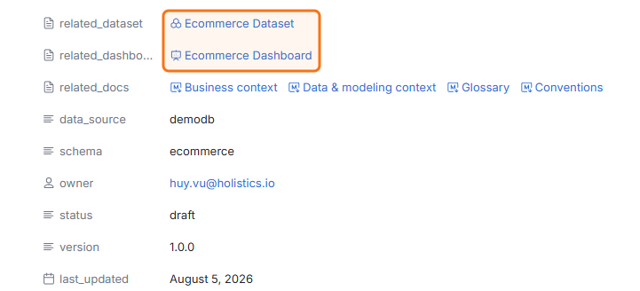 Properties panel with the related_dataset and related_dashboard values highlighted, resolved to the Ecommerce Dataset and Ecommerce Dashboard